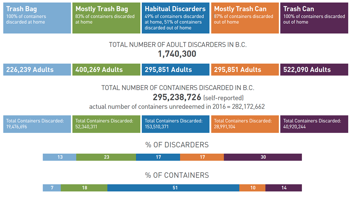 Consumer Awareness chart