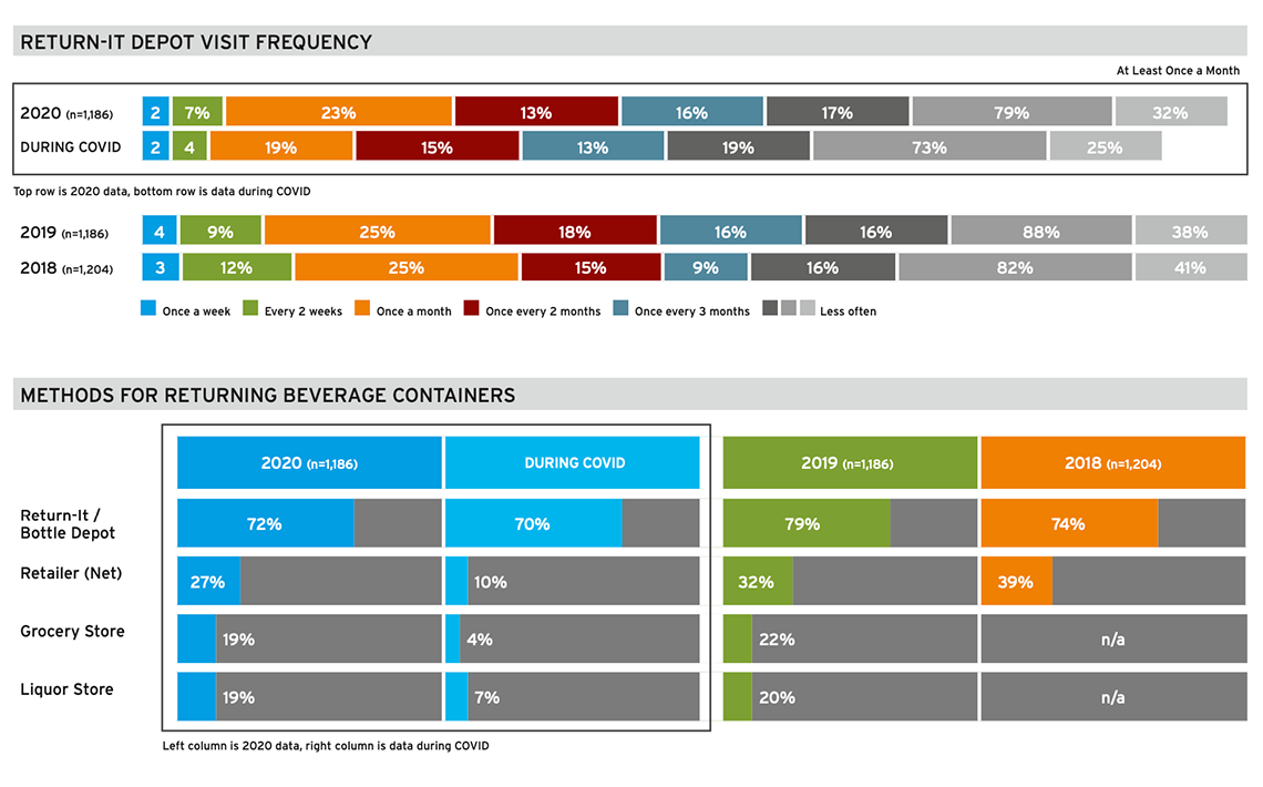 Segmentation Study Chart