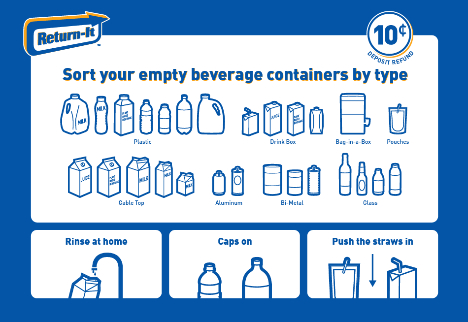 What the new 10-cent deposit on milk containers means for B.C.