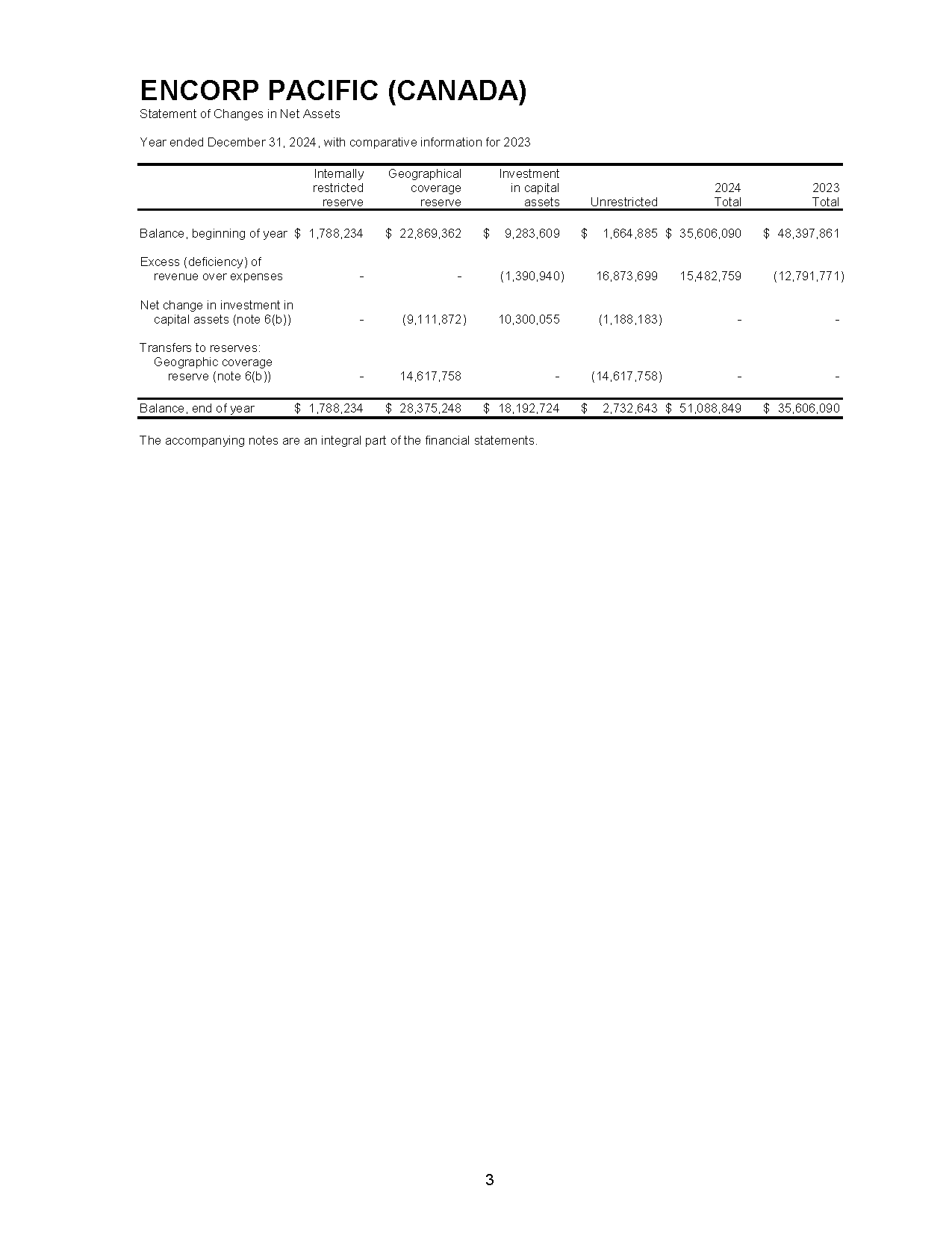 IAR Page 6